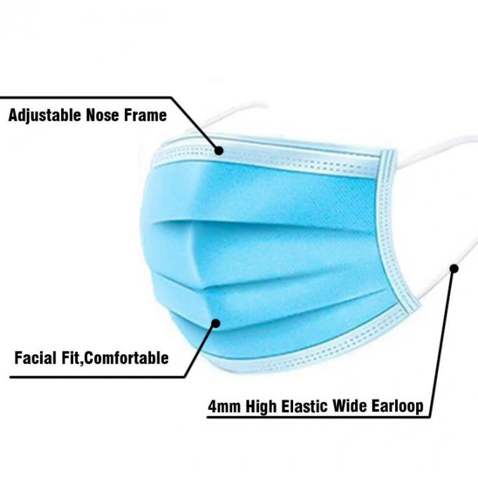 หน้ากากครอบหูที่ระบายอากาศได้, หน้ากากผ่าตัดสีฟ้ากันฝุ่นเป็นมิตรกับสิ่งแวดล้อม